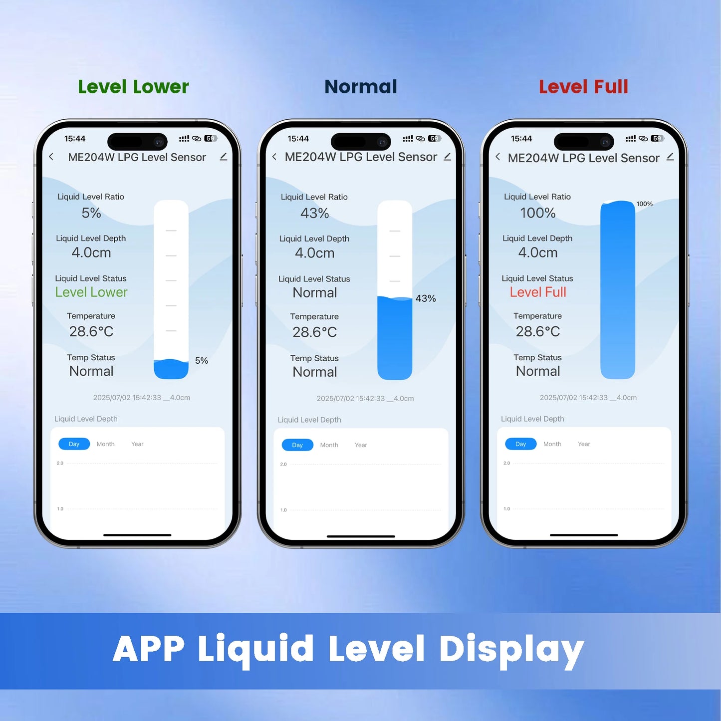 Moray ME204W New Arrival High Accuracy Customized Non-Contact Small LPG Tank Liquid Level Gauge Level Monitor