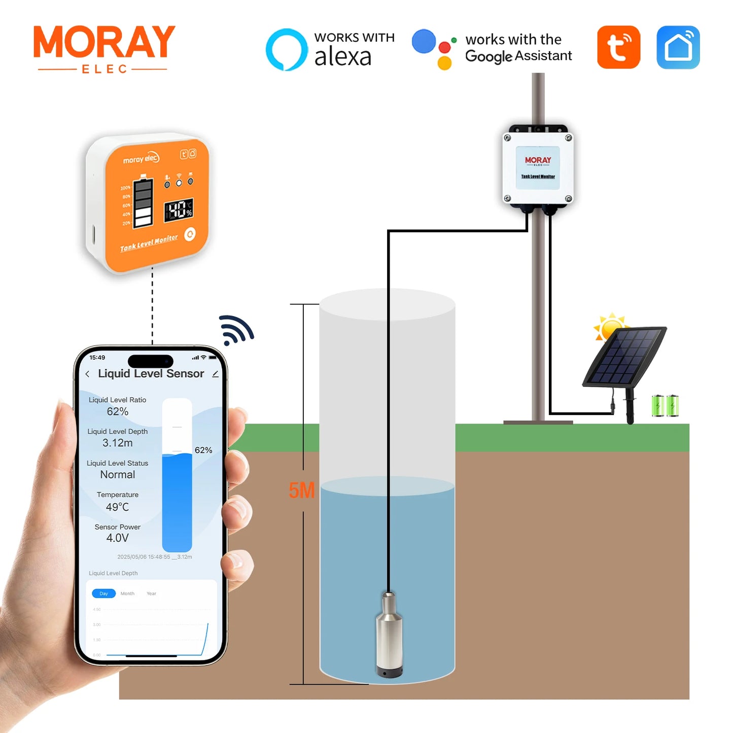 Moray ME202RSP 5M RF433 Solar Panel WIFI LED Display Long Distance Remote Alarm Submersible Water Tank Liquid Level Sensor