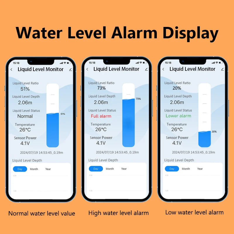 5M ME202RSP Solar Panel Tuya Mobile App Submersible LED Temperature Display Alarm Indicator RemoteTank Liquid Level Sensor