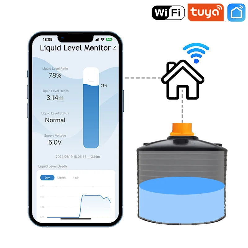 Moray ME201W Tuya WIFI Remote Mobile Silo Water Tank Level Meter Wireless Liquid Measurement Ultrasonic Level Sensor