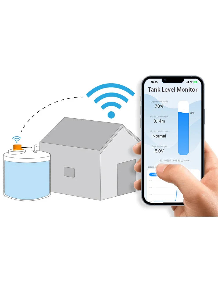 ME202W 10M Tuya APP Smart Home WIFI Tank Level Meter Wireless High Accuracy Water Fuel Diesel Oil Liquid Level Sensor