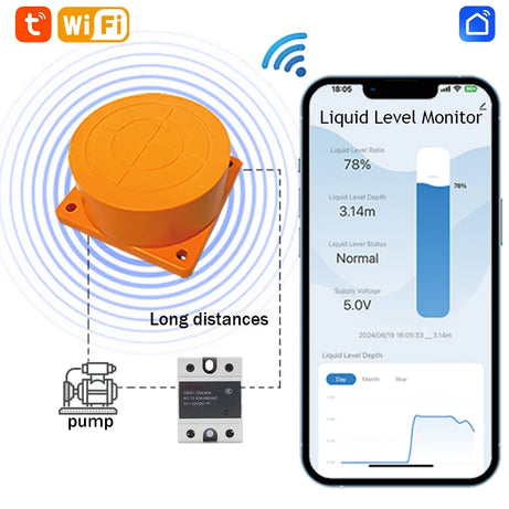 ME201W Wire Control Consumption Ultrasonic Detector Water Liquid Level Sensor Alarm Indicator Remote Tank Monitor