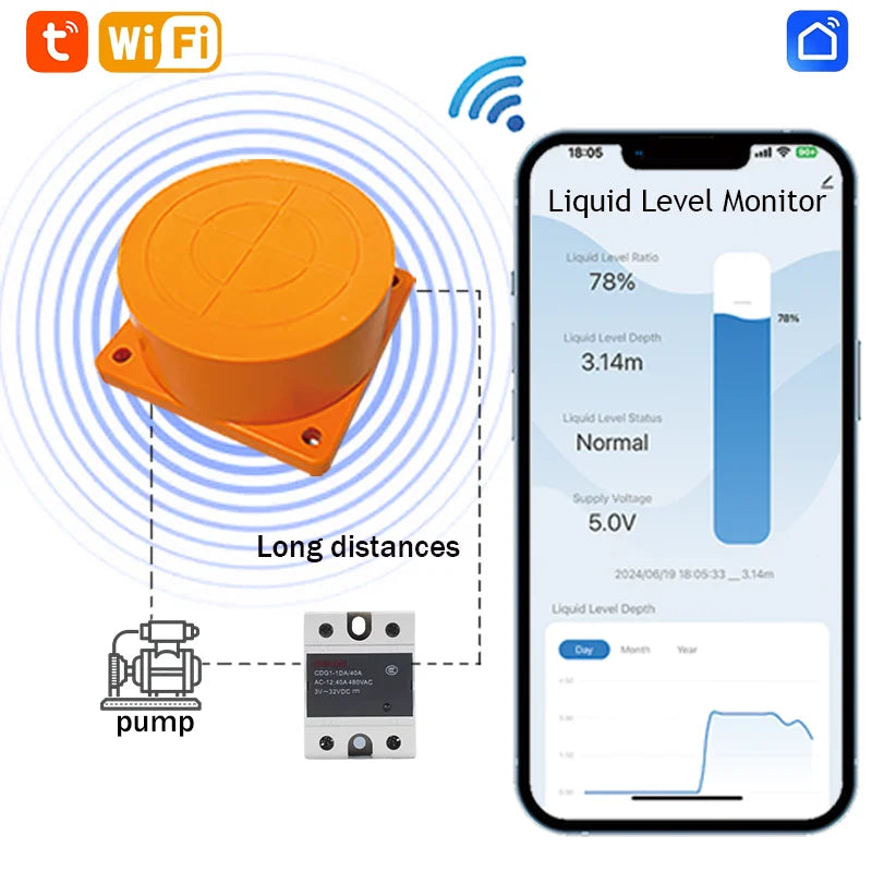 Moray ME201WC Tuya APP Controle Consumo Detector Ultrassônico Nível de Líquido Água Sensor Indicador de Alarme Monitor Remoto de Tanque 