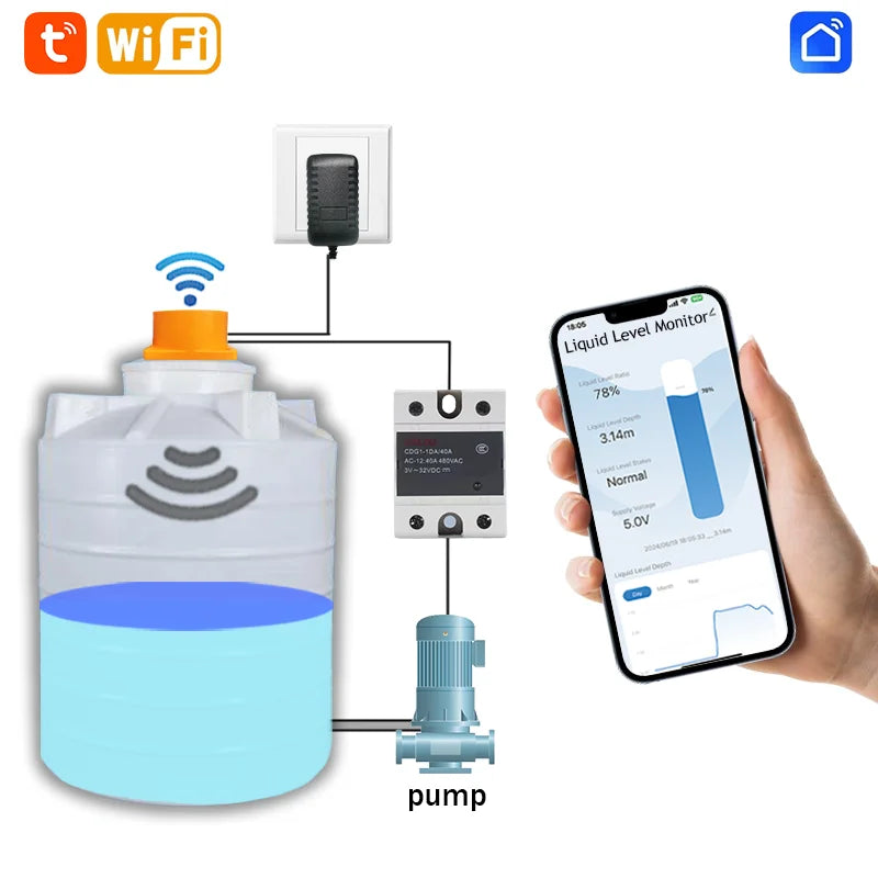 Moray ME201WC Tuya APP Control Consumption Ultrasonic Detector Water Liquid Level Sensor Alarm Indicator Remote Tank Monitor