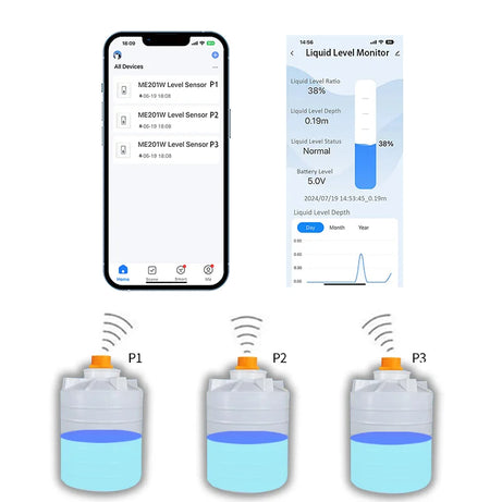 ME201W Water Tank Alarm WiFi Tuya APP Water Usage Meter Apartments Remote Tank Monitor Ultrasonic Water Level Sensor