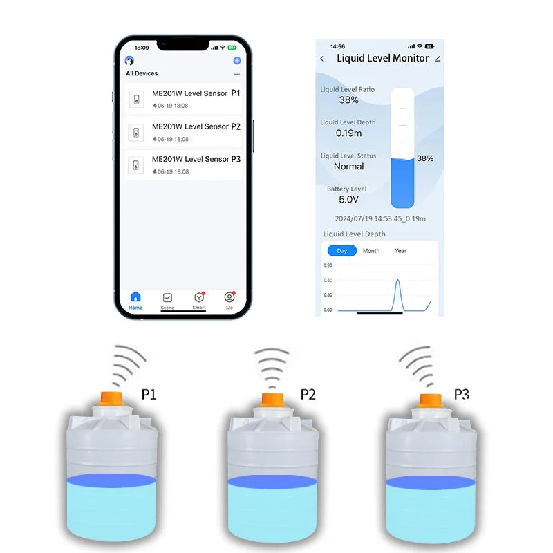 ME201W Water Tank Alarm WiFi Tuya APP Water Usage Meter Apartments Remote Tank Monitor Ultrasonic Water Level Sensor