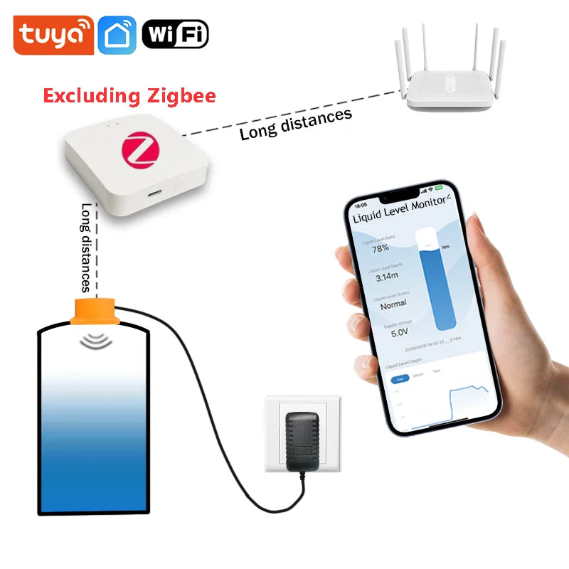 Sistema de controle de nível de água do tanque Moray ME201WZ, sensor de monitoramento de líquidos sem fio, gateway ultrassônico de alta resolução 