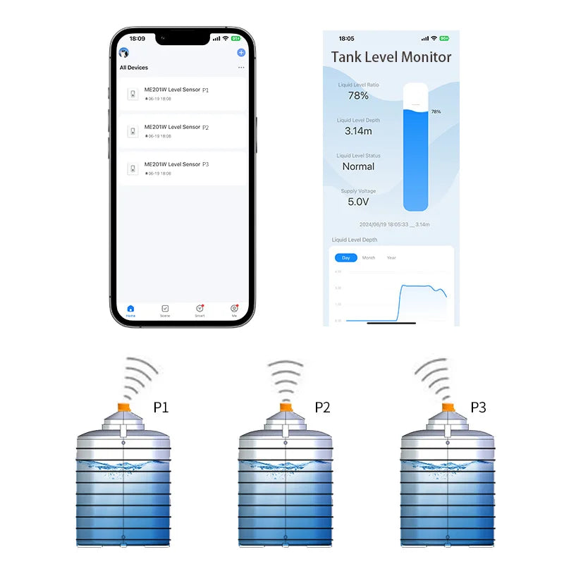 ME202W 10M Tuya APP Smart Home WIFI Tank Level Meter Wireless High Accuracy Water Fuel Diesel Oil Liquid Level Sensor