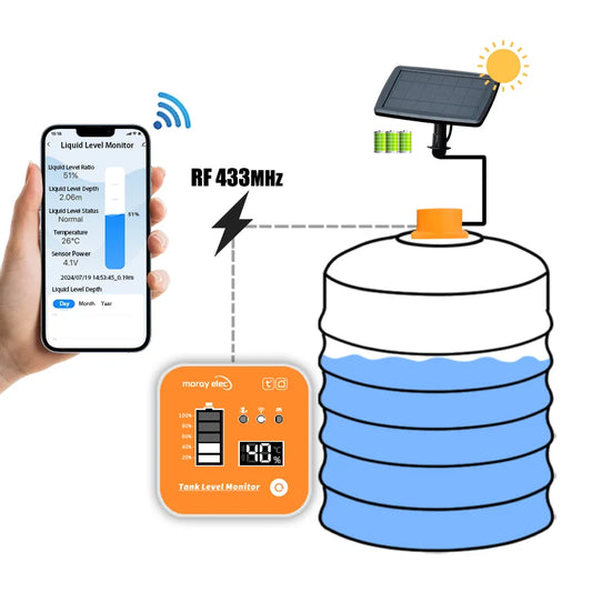 Morayelec ME201RSP Tuya App LED Display Solar Panel Wireless Long Distance Temperature Display Water Tank Liquid Level Monitor