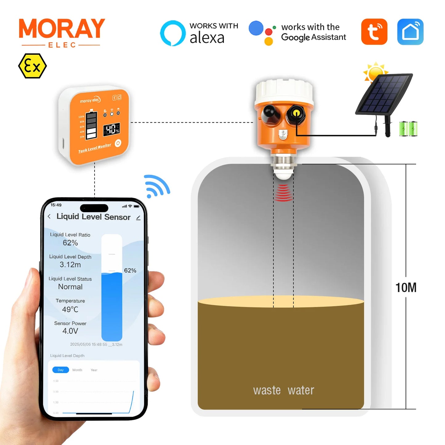 Moray ME203RSP Solar Energy Gateway Temperature Non-Contact Ultrasonic Level Indicator Sensor Water Level Sensor