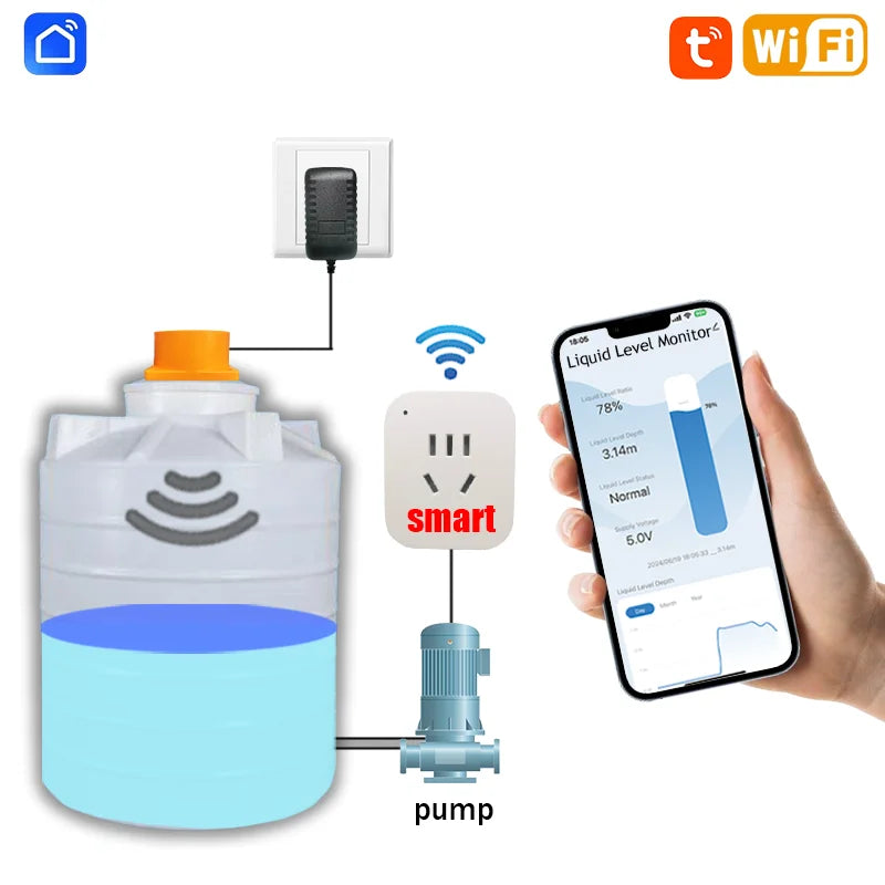 ME201WCS Smart Socket Tuya Mobile APP Wireless WiFi Remote Ultrasonic Real Time Water Level Sensor Monitor